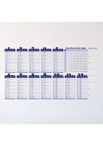 Eğlenceli Silinebilir İngilizce Çarpım Tablosu 100 X 56 Cm Statik Kağıt Çok Renkli