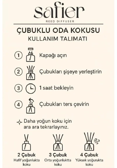 Pudra Rüyası Pembe Seramik Taş Çiçekli Çubuklu Oda Kokusu Baby Powder 80 Ml Abundance Prosperity