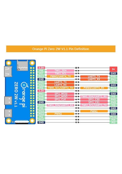 Orange Pi Zero 2w 1.5gb