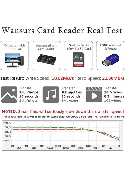 480 Mbps Hepsi Bir Arada Hafıza Kartı Okuyucu Usb 2.0 Harici Kart Okuyucu Sd All İn 1