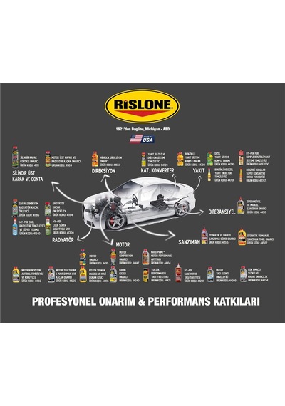 Rislone Hy-per Fuel Maksimum Oktan Yükseltici Yakıt Katkısı