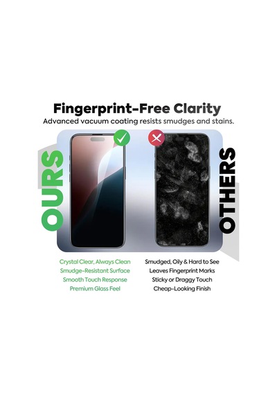 İphone 16 Pro Uyumlu Ekran Koruyucu - 9h Temperli Cam, Gizlilik Filtreli, 2 Li Paket