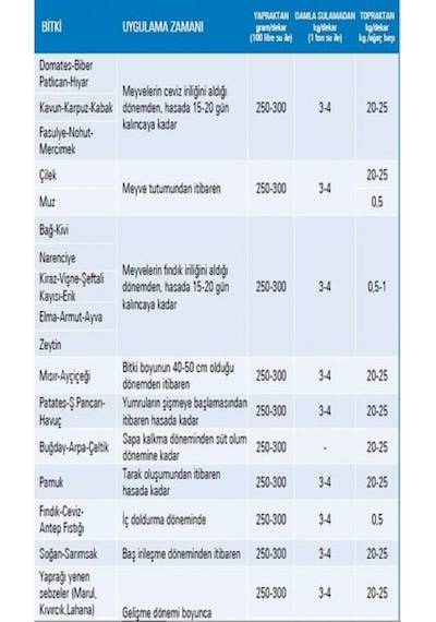 Potasyum Sülfat - Toz Gübre 25 KG Potasyum Gübresi 569