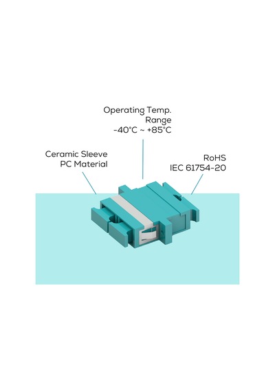 Alfafonet Sc/pc Dubleks Multimode Om3 Fiber Optik Adaptör 1 Paket - 25 Adet