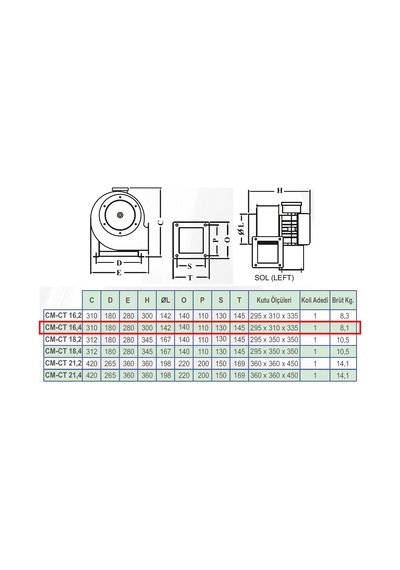 Dündar CM 16.4 140 watt 750 m3/h 1460 DD 220/230 volt Monofaze Salyangoz Radyal Fan Aspiratör