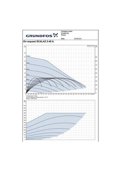 Grundfos Scala2 3-45 Fre. Kont. Hidrofor - 0,75 Hp