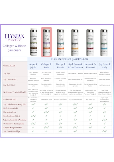 Elysian Essence Kolajen Collagen & Biotin & Hyaluronic Acid Şampuanı Copper Peptidli Nemlendirici, Dolgunlaştırıcı, Besleyici Bakım 300 Ml Tüm Saç Tipleri Elysian Essence Kolajen Collagen & Biotin & Hyaluronic Acid Şampuanı Copper Peptidli Nemlendirici, Dolgunlaştırıcı, Besleyici Bakım 300 Ml Tüm Saç Tipleri