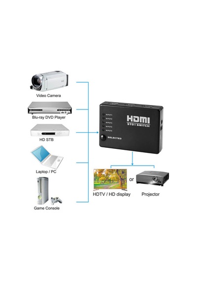 Hdmi Çoklayıcı 5 Port 1080P Hdmi Switch Splitter - Kumandalı