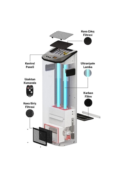 Gazzella Ultra Air ST/UA 1000 Hava Sterilizasyon Cihazı