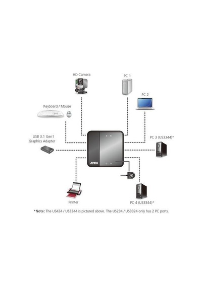 Aten US3344 4 x 4 USB 3.1 Gen1 USB Arayüz Switch