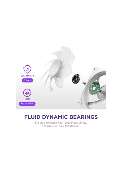 F240 Rgb Core Tek Çerçeve Fan Ünitesi, 240mm, 2x 120mm Rgb Fan Dahil, Hız Ve Aydınlatma Kontrolü, Yüksek Statik Basınç Ve Hava Akışı, 8 Argb Led, Beyaz