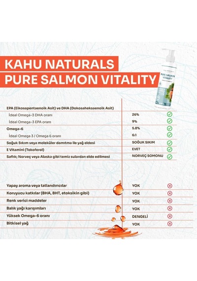 Pure Salmon Vitality%100 Doğal Norveç Somon Yağı, Omega 3 Ve 6, E Vitamini, Kedi Ve Köpek, 250 Ml