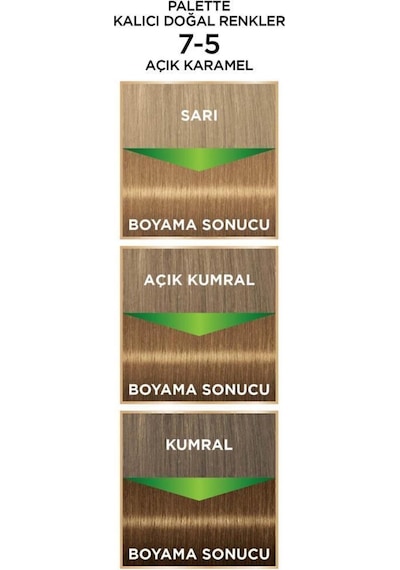 Palette Kalıcı Doğal Renkler 7 - 5 Açık Karamel X 2 Adet