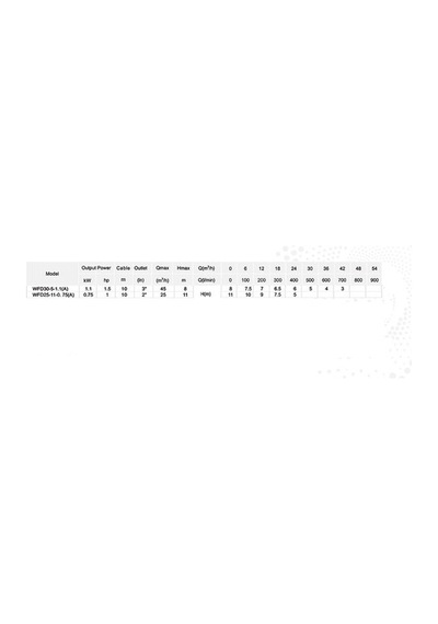 Taifu 2 Hp 220v Parçalayıcılı 3" Çıkışlı Pis Su Dalgıç Pompa