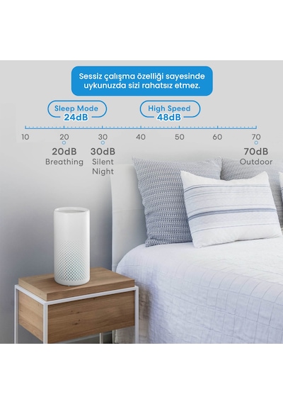 Meross Wi-Fi Uzaktan Kontrollü Akıllı Hava Temizleyici Meross Wi-Fi Uzaktan Kontrollü Akıllı Hava Temizleyici