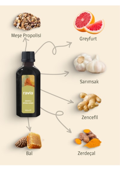 Ravla Zencefilli Bitkisel Karışım - 100ml
