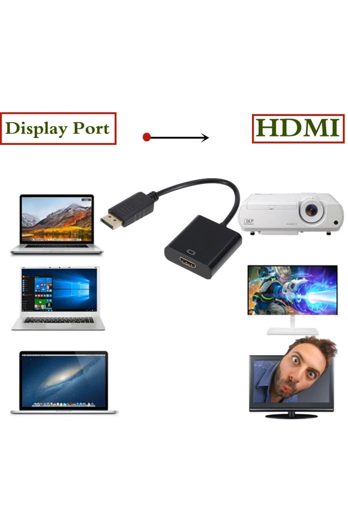 Displayport To Hdmi Kablo Display Port Çevirici Dönüştürücü Adaptör 1080p Full Hd Dönüştürücü 001