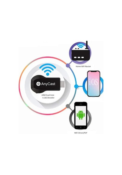 M9 Plus -4 K-wifi Ekran Tv Dongle,görüntü Aktarıcı Hdmı