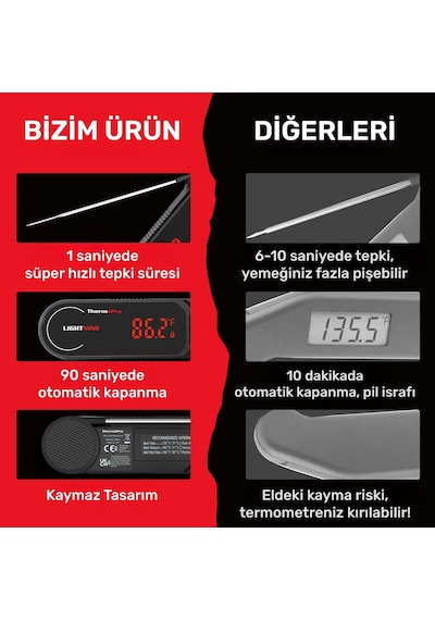 Thermopro Tp622 Daldırma/saplama Izgara/barbekü/mangal Et Gıda Ölçme Pişirme Termometresi