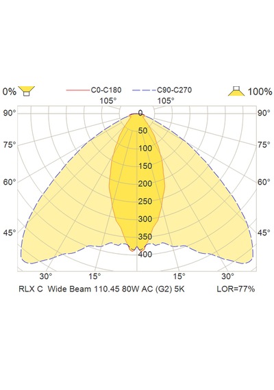 Luminell RLX C 80W Marine LED Projektör IP67 Tekne Gemi Deck Aydınlatma 5000K