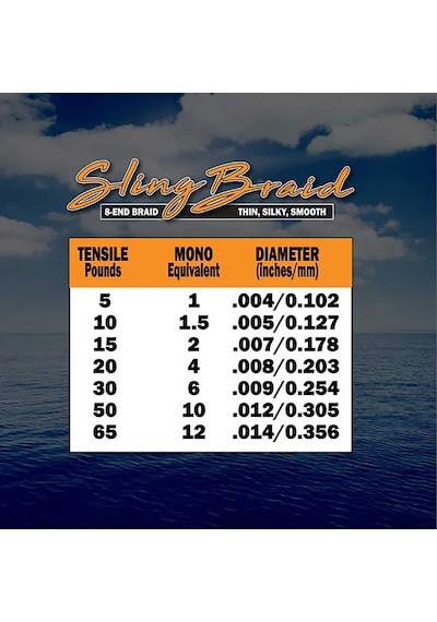 Fins Sling Braid Örgü İp Misina Koyu Yeşil 137 Metre 0.10mm