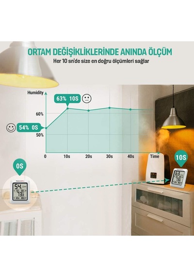 Thermopro Tp50 Termometre İç Mekan Dijital Sıcaklık Ve Nem Ölçer - 2 Adet