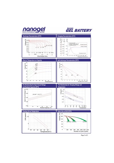 Nanogel 100 Amper Jel Akü 12 Volt 100ah
