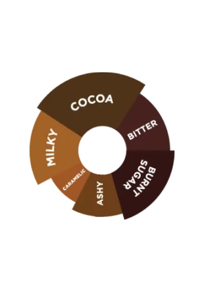 - Chocolate Sos - 2000 Gr