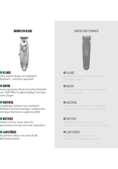 Brooklyn Bıçaklı Sakal Düzeltici Usb-c - Erkekler İçin Profesyonel Sakal Düzeltici - 5 Aparatlı Paslanmaz Çelik Düzeltici - Kısa Ve Orta Uzunluktaki Sakallar İçin Elektrikli Sakal Tıraş Makinesi Brooklyn Bıçaklı Sakal Düzeltici Usb-c - Erkekler İçin Profesyonel Sakal Düzeltici - 5 Aparatlı Paslanmaz Çelik Düzeltici - Kısa Ve Orta Uzunluktaki Sakallar İçin Elektrikli Sakal Tıraş Makinesi
