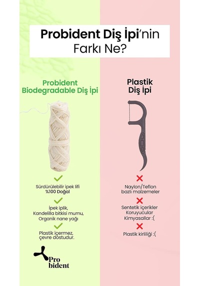 Saf İpek Diş İpi