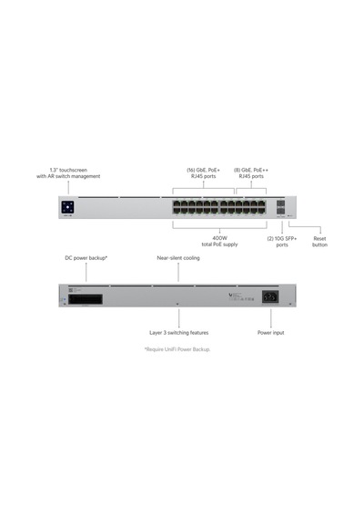 Ubıquıtı Usw-pro-24-poe Gıgabıt 24 Port Gıgabıt 400w Poe + 2x10gb Sfp Uplınk L3 Yönetilebilir R