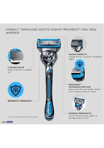 Gillette Fusion 5 Flexball Proshield Tıraş Makinesi + Yedek Tıraş Bıçağı