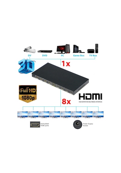 8 Port Hdmi Splitter Çoklayıcı 4411P Switch Çoğaltıcı Çoklu Uydu