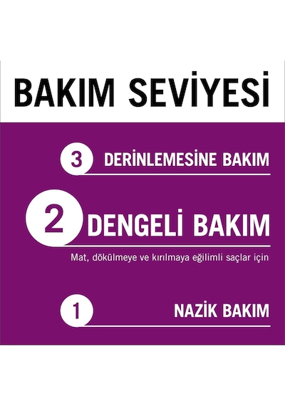 Ayrex Full Hair Wonder Saç Dökülme Karşıtı Saç Maskesi 400 Ml