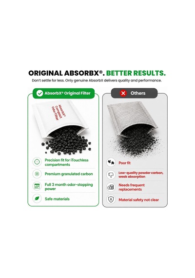 3'lü Paket Kompakt Absorbx Koku, Çöp Kutusu Filtreleri
