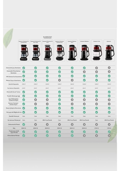 Karaca Robotea Pro 4 in 1 Konuşan Çay Makinesi