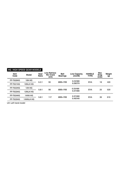 Omoto Talos Nts 10N Hg High Gear Sağ El