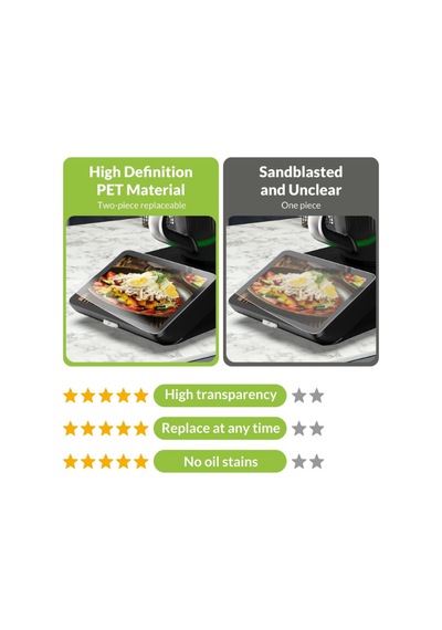 Thermomix Tm7 Uyumlu 9h Kırılmaz Nano Cam Ekran Koruyucu Çizilmeye Dayanıklı Şeffaf-9hnona