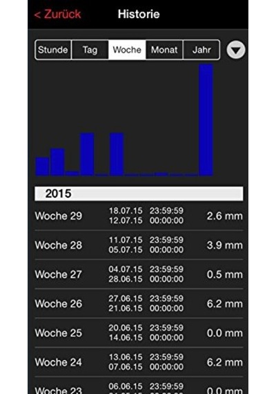 Tfa-dostmann Weatherhub Başlangıç Seti, Yağmur Ölçerli Tfa 31.4001.02 + 30.3306.02 Sıcaklık Yağmur Kontrolü