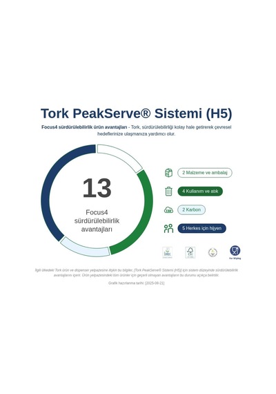 Tork 552508 Peakserve Havlu Dispanseri Siyah Siyah