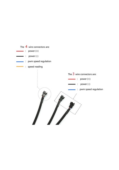 Fan Çoklayıcı Y Pwm Splitter Kablosu 4Pin Dişi 4Pin-2X 3Pin Erkek