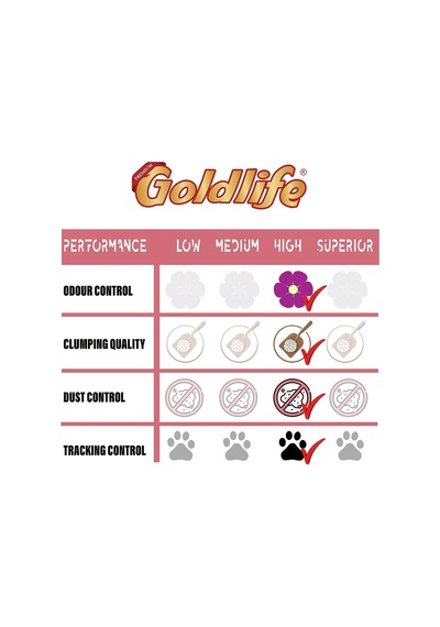 Gold Life Premium Bebe Pudralı 10 Lt Kedi Kumu