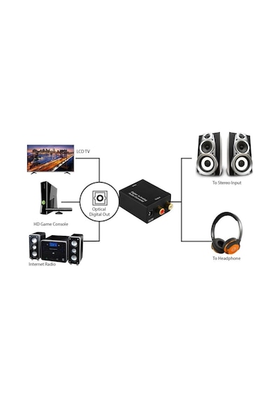 Dijital Optik Coaxial To Analog Dönüştürücü Adaptör
