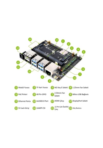 Waveshare Jetson Nano Geliştirme Kiti - Kit A