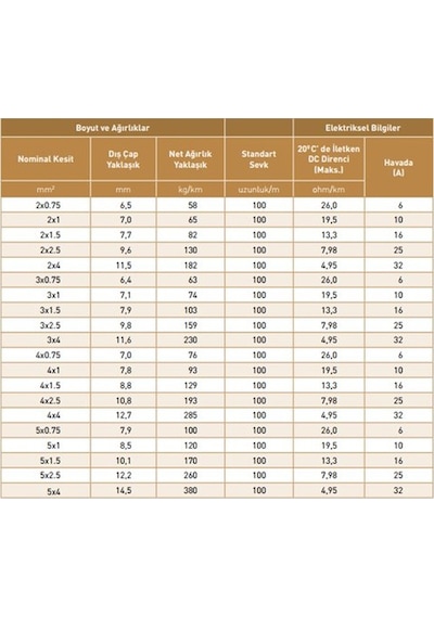 Bakır Kablo 10 Metre Ttr Kablo 3X1 Mm Bakır