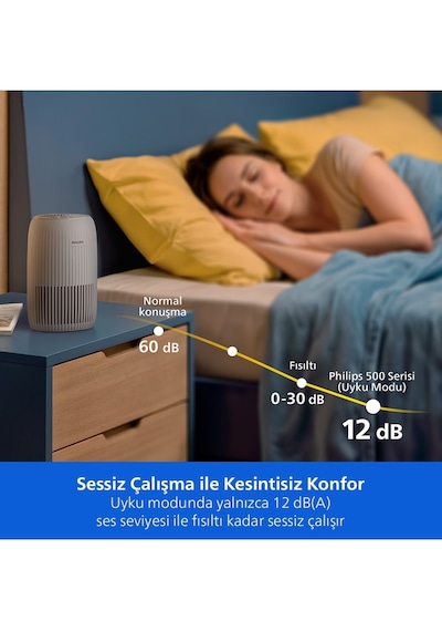 Philips Pureprotect Go 500 Serisi Hava Temizleyici Ac0520/10 Beyaz