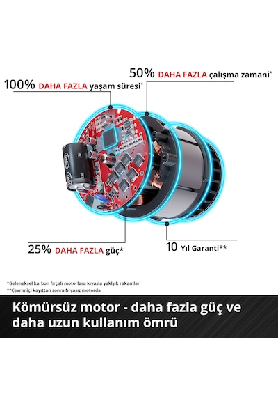 Einhell Expert GE-LC 18/25 Li Bl - Solo Kömürsüz Akülü Ağaç Kesme Makinesi