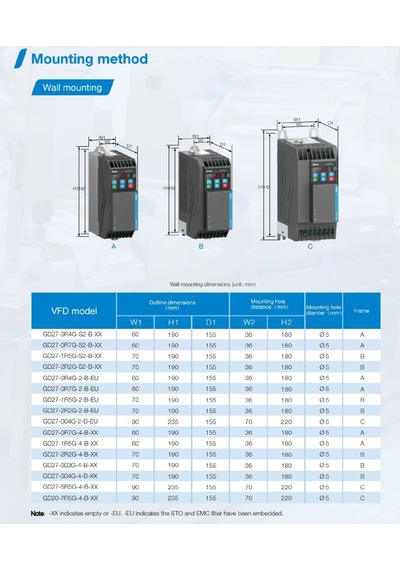 Invt Gd27-7r5g-4-b-eu ,7.5kw/380v Ac Motor Sürücü