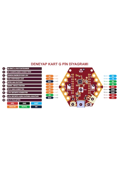 Deneyap Kart G Type-c