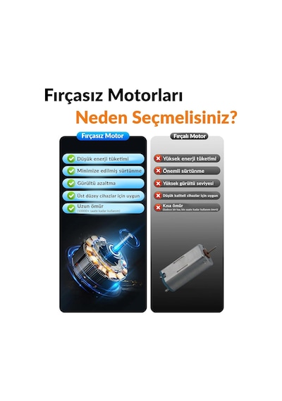Warmco K38 Ekranlı 4 Kademeli El Vantilatörü 2400mah Şarjlı Taşınabilir Katlanabilir Standlı Boyun Askılı Soğ